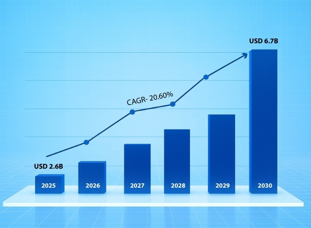 Did You Know How Smart Contracts Will Evolve by 2030 - Smart Contract Development Solutions